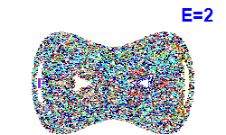 Poincaré section A=0, E=2